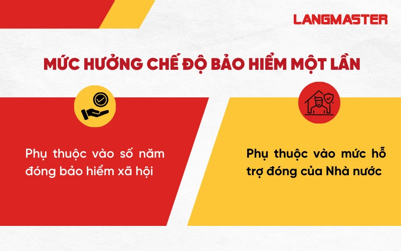 Mức hưởng báo hiểm một lần