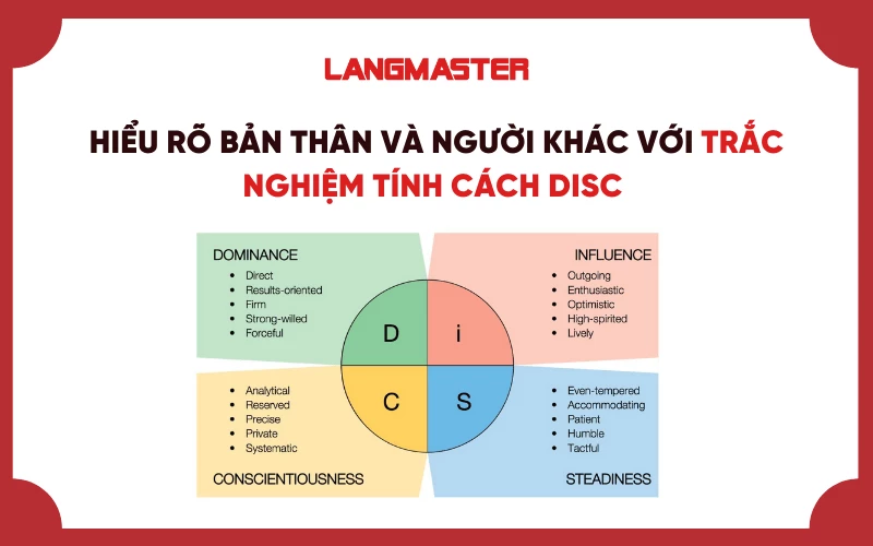 HIỂU RÕ BẢN THÂN VÀ NGƯỜI KHÁC VỚI TRẮC NGHIỆM TÍNH CÁCH DISC