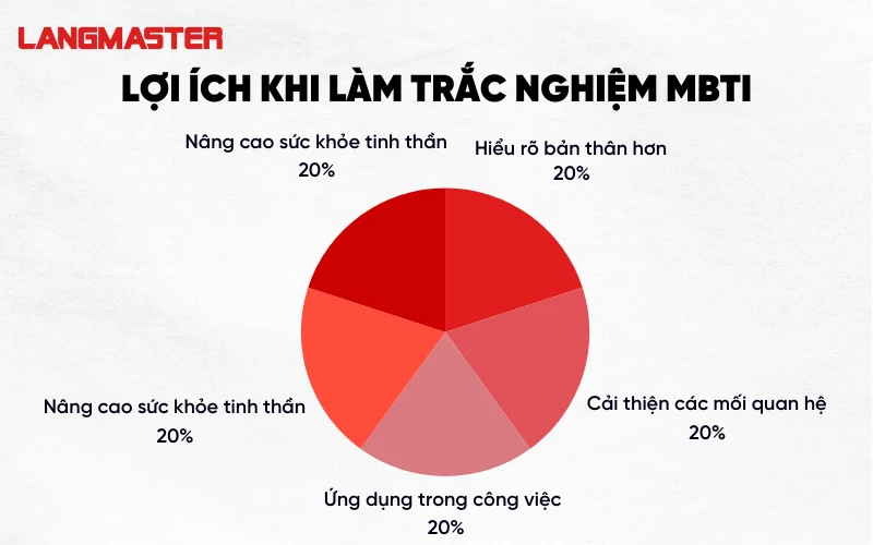 Tại sao nên làm trắc nghiệm tính cách mbti?