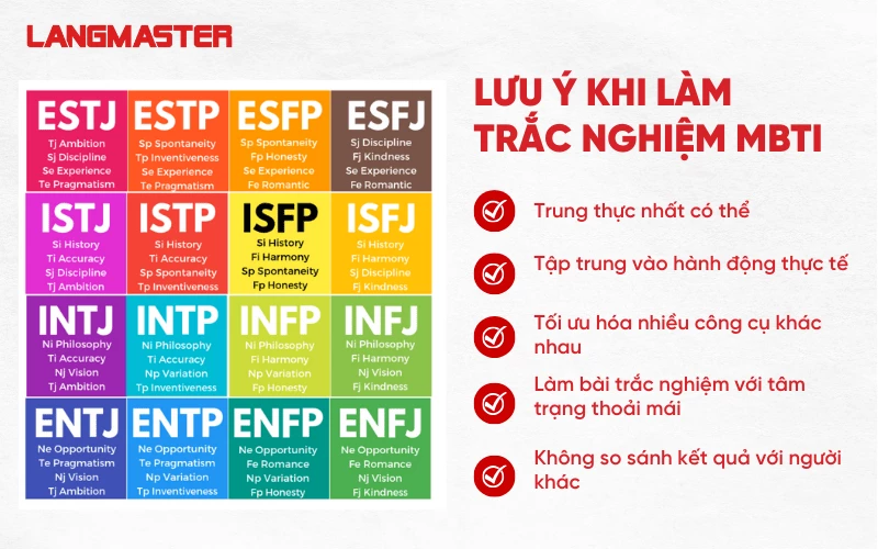 16Personalities MBTI