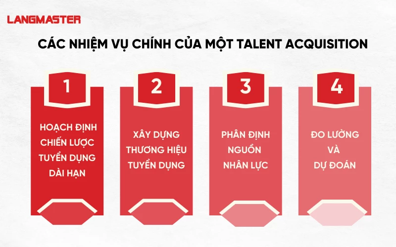 Các nhiệm vụ chính của một Talent Acquisition