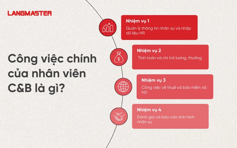 Công việc chính của nhân viên C&B là gì?