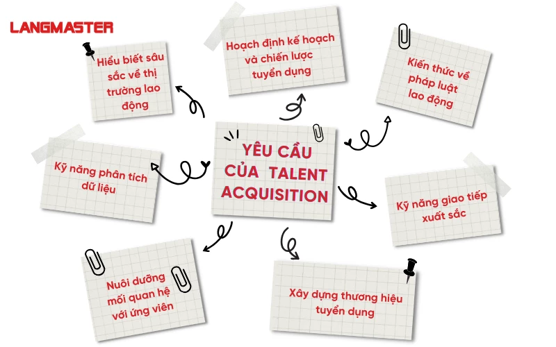 Yêu cầu cần có của vị trí Talent Acquisition