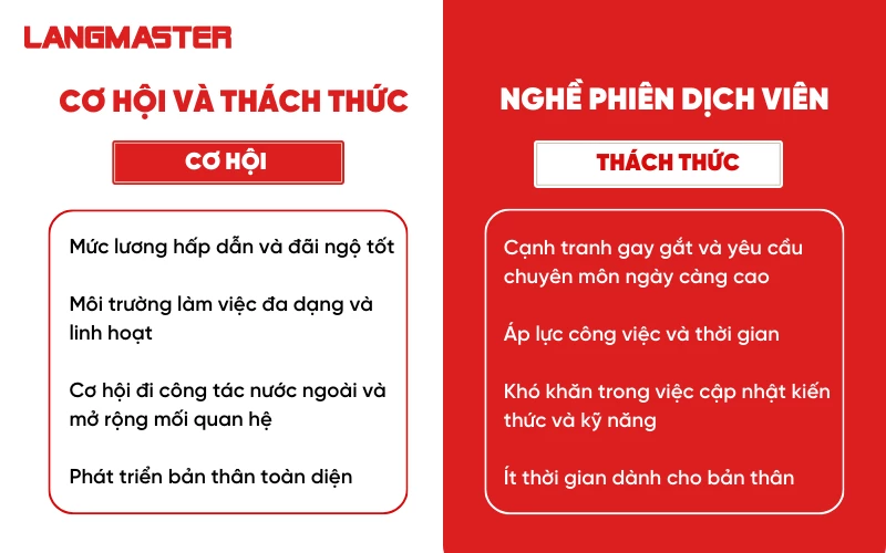 Cơ hội việc làm của phiên dịch viên tại Việt Nam