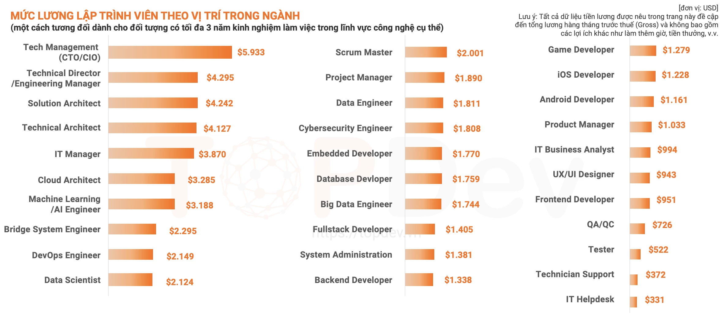 mức lương IT