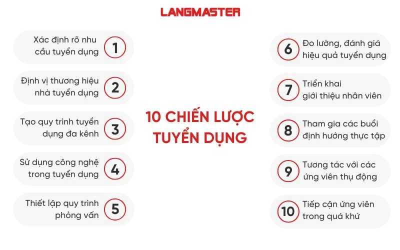 Tổng hợp 10 chiến lược tuyển dụng nhân sự 