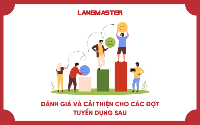 Thường xuyên phân tích và đánh giá để cải thiện 