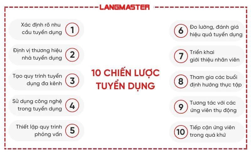 Tổng hợp 10 chiến lược tuyển dụng phổ biến nhất hiện nay