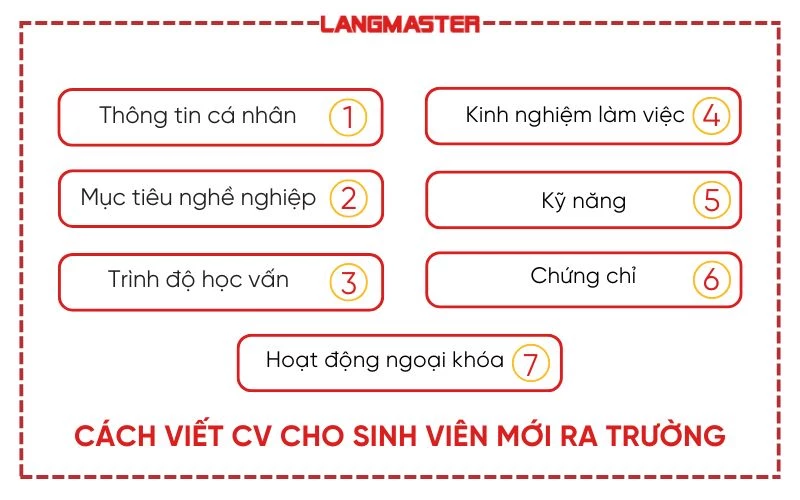 Tìm hiểu về cách viết CV cho sinh viên mới ra trường