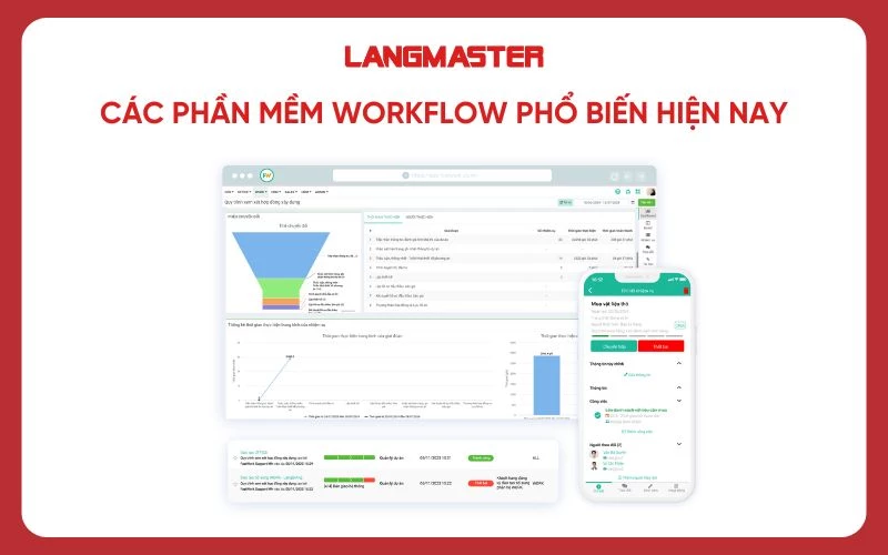 7 bước xây dựng Business Workflow cơ bản