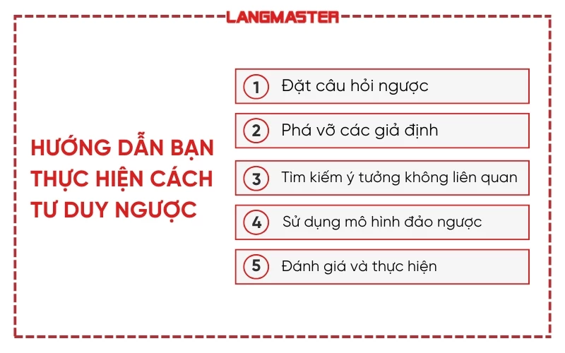 Vậy làm gì để thực hiện cách tư duy ngược