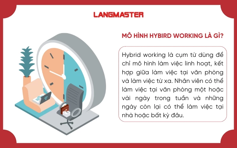 Vậy Hybrid Working là gì?