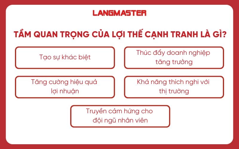 Tầm quan trọng của lợi thế cạnh tranh là gì?