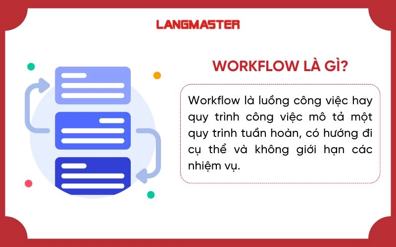 Tìm hiểu xem Wordflow là gì?