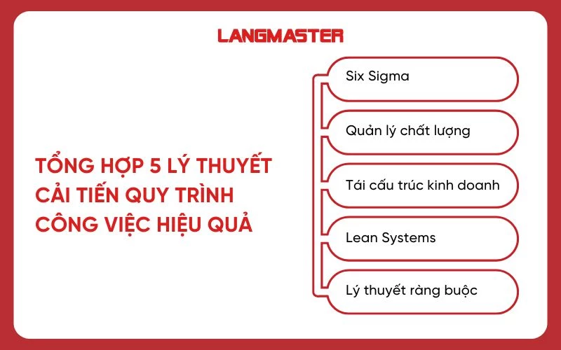 Tìm hiểu về 5 lý thuyết cải tiến quy trình công việc hiệu quả