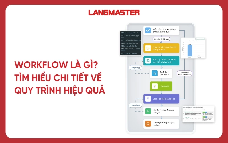 Workflow là gì? Tìm hiểu chi tiết về quy trình workflow hiệu quả