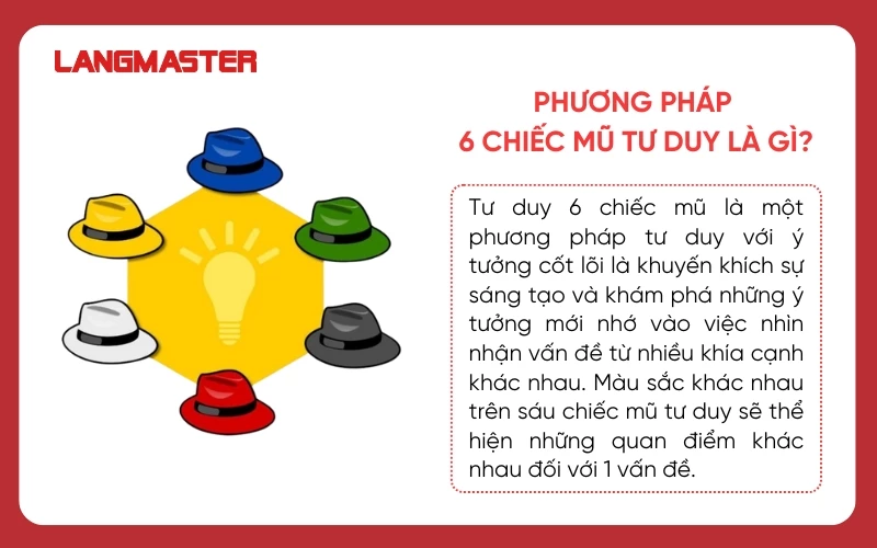 Phương pháp 6 chiếc mũ tư duy là gì?