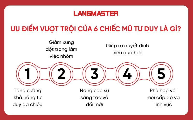 Những ưu điểm vượt trội của 6 chiếc mũ tư duy là gì?