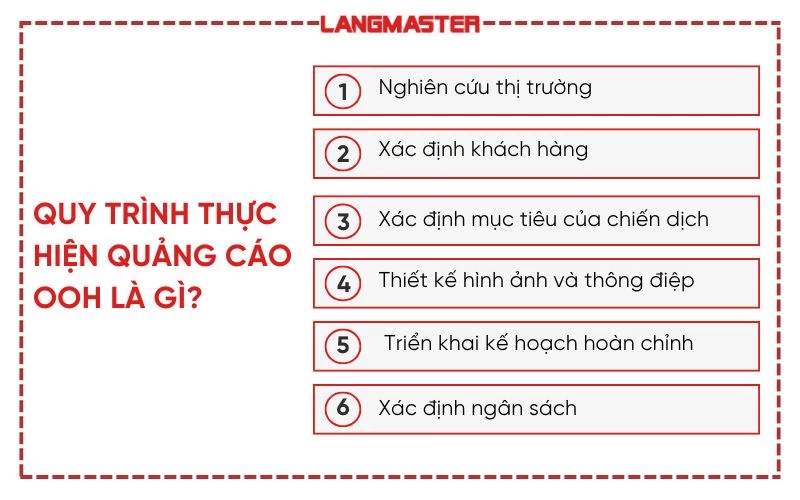 Quy trình thực hiện quảng cáo OOH là gì?