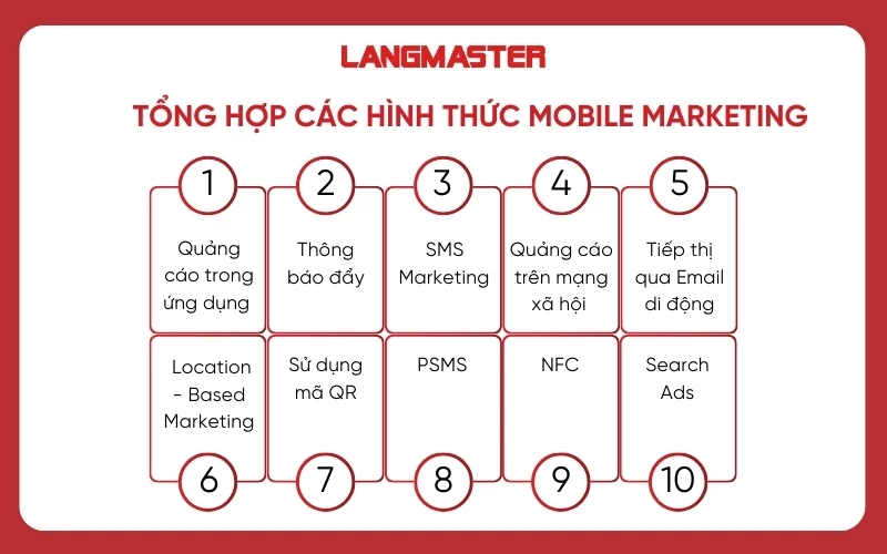 Tổng hợp các hình thức phổ biến của Mobile Marketing