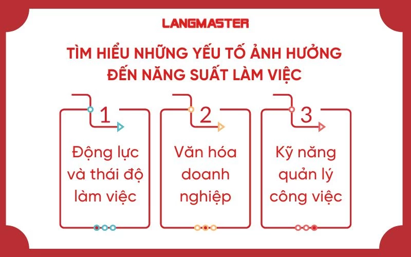 Tìm hiểu những yếu tố ảnh hưởng đến năng suất làm việc