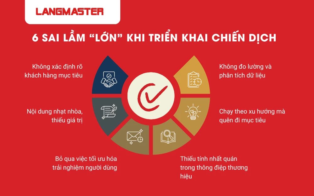 Cảnh báo 6 sai lầm