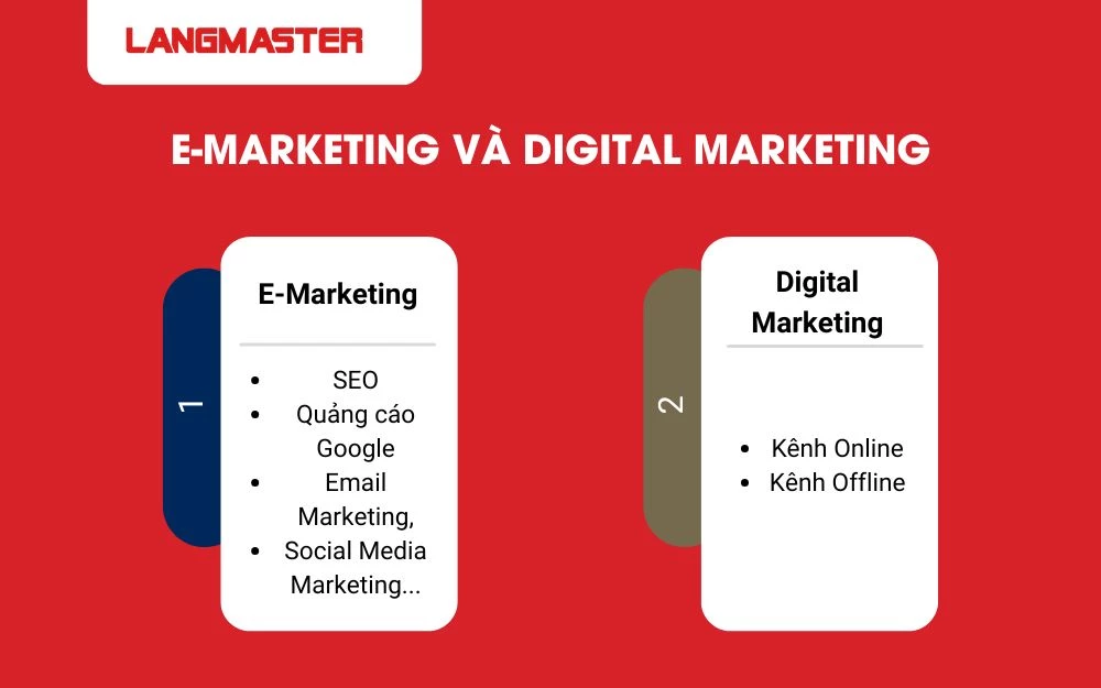 Hiểu đúng về E - Marketing và Digital Marketing