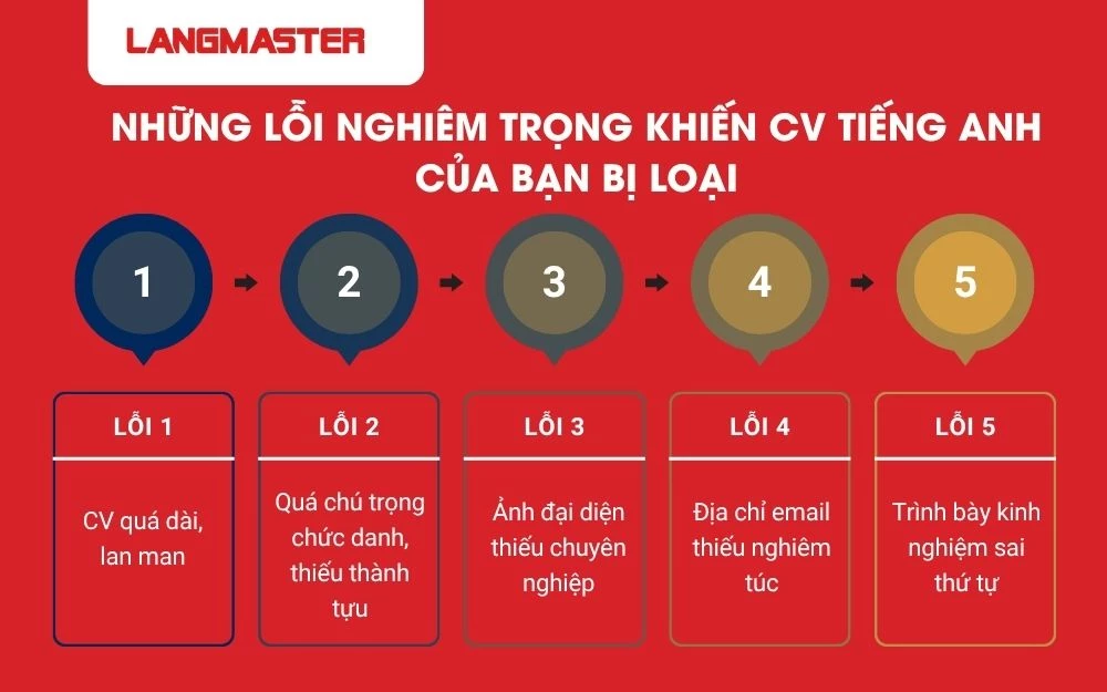Những lỗi cực kỳ nghiêm trọng khiến CV tiếng Anh của bạn bị loại