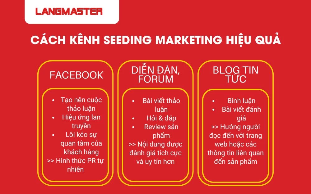 Các kênh Seeding Marketing không nên bỏ lỡ