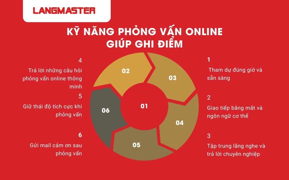 Gửi mail cảm ơn sau phỏng vấn giúp ghi điểm với nhà tuyển dụng