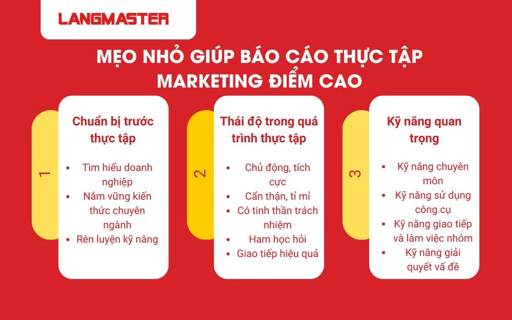 Mẹo giúp báo cáo thực tập Marketing đạt điểm cao