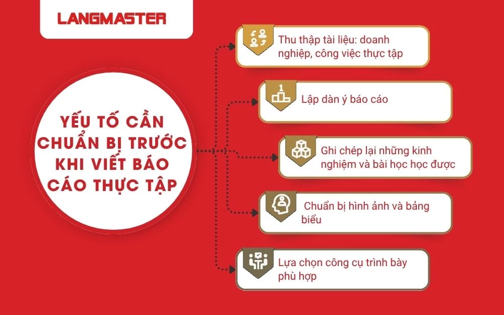 Những yếu tố cần chuẩn bị trước khi bắt tay vào viết báo cáo thực tập Marketing