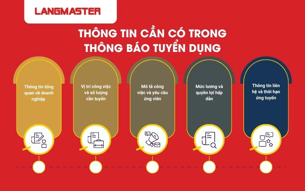 Thông tin cần có trong thông báo tuyển dụng nhân sự