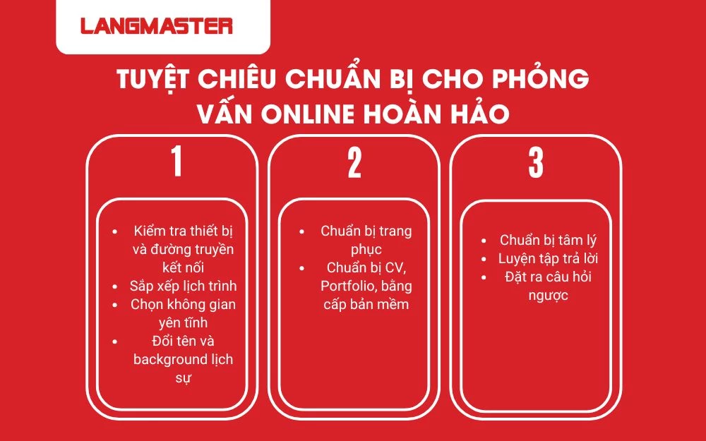 Tuyệt chiêu chuẩn bị cho phỏng vấn online hoàn hảo