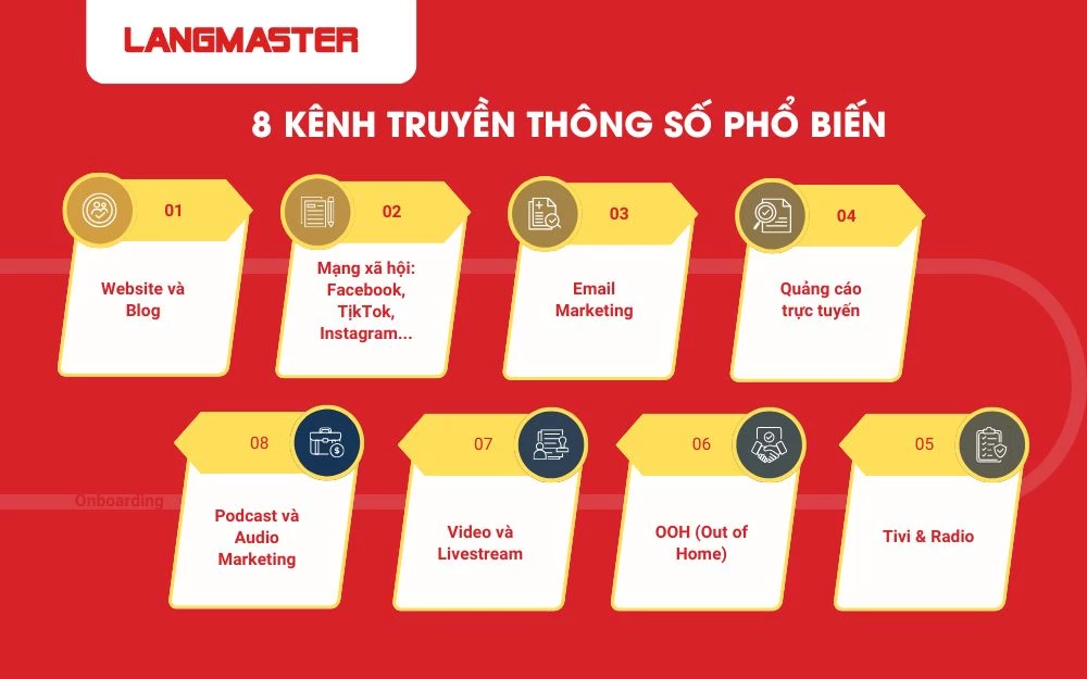 Các kênh truyền thống số cung cấp cho doanh nghiệp cơ hội kết nối với khách hàng