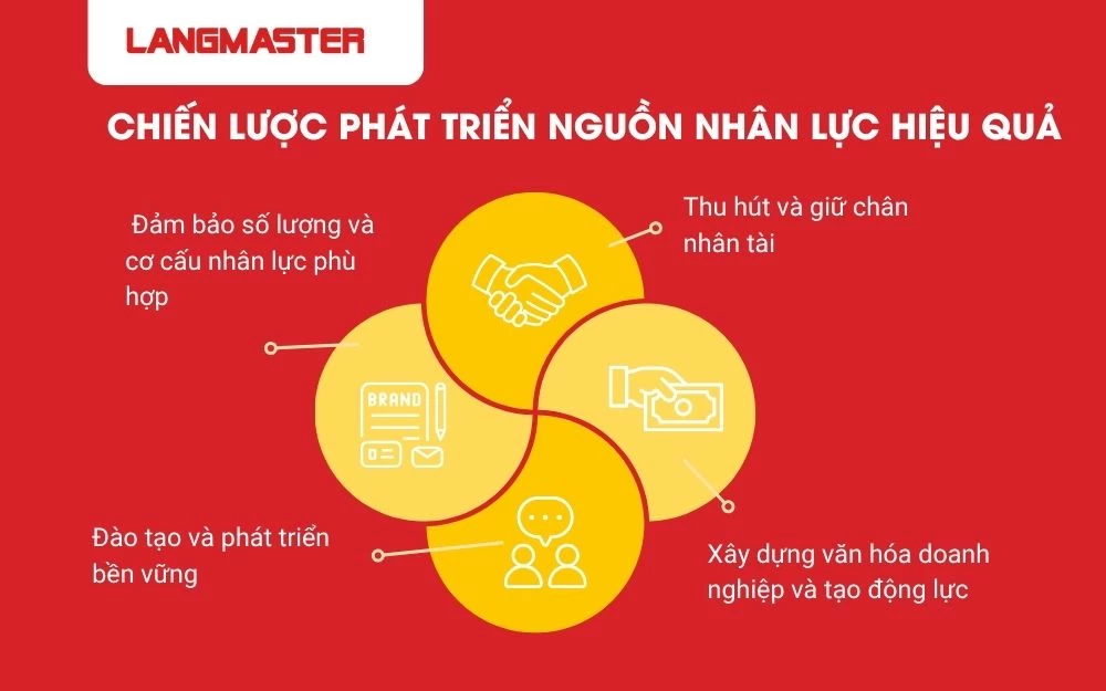 Doanh nghiệp cần xây dựng chiến lược nhân lực toàn diện