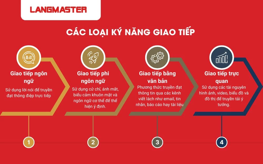 Kết hợp linh hoạt các loại hình giúp truyền đạt thông điệp hiệu quả