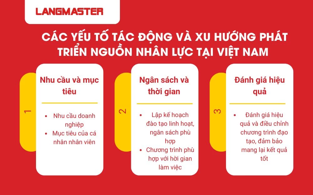 Ngân sách và thời gian là 2 yếu tố quyết định trong việc phát triển nguồn nhân lực