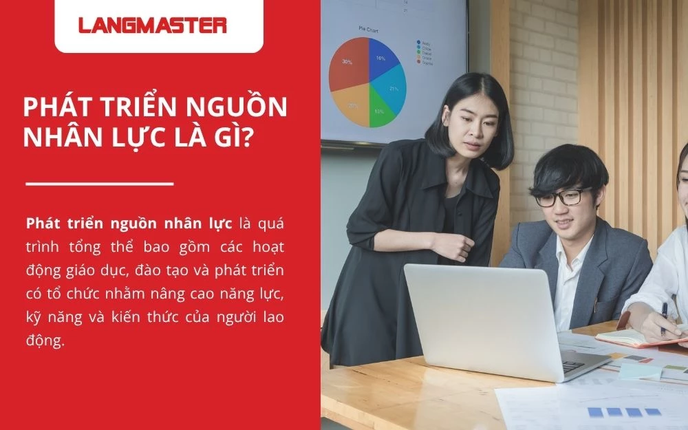 Phát triển nguồn nhân lực giúp nâng cao hiệu suất làm việc và thúc đẩy tăng trưởng doanh nghiệp