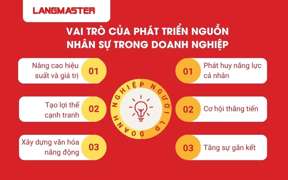 Vai trò của phát triển nguồn nhân sự trong doanh nghiệp