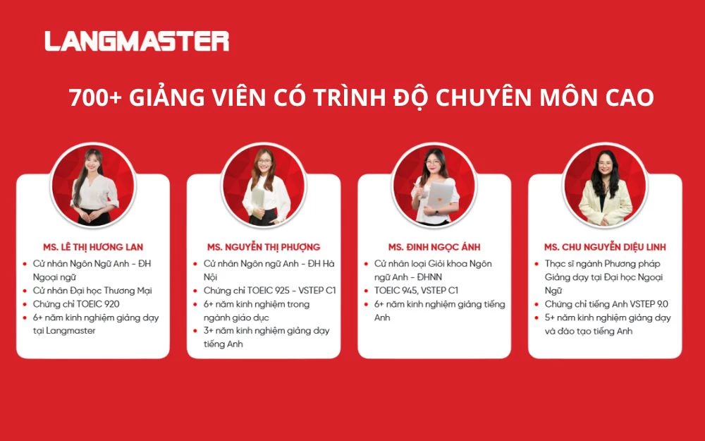 Hơn 700 giảng viên có trình độ chuyên môn cao