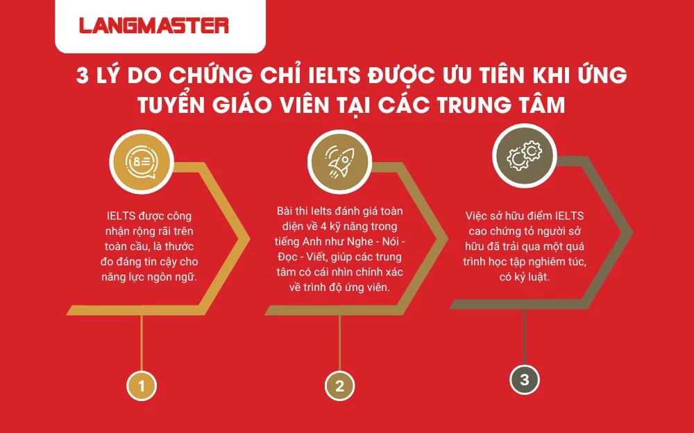 Chứng chỉ Ielts giúp nhà tuyển dụng đánh giá toàn diện về trình độ ứng viên