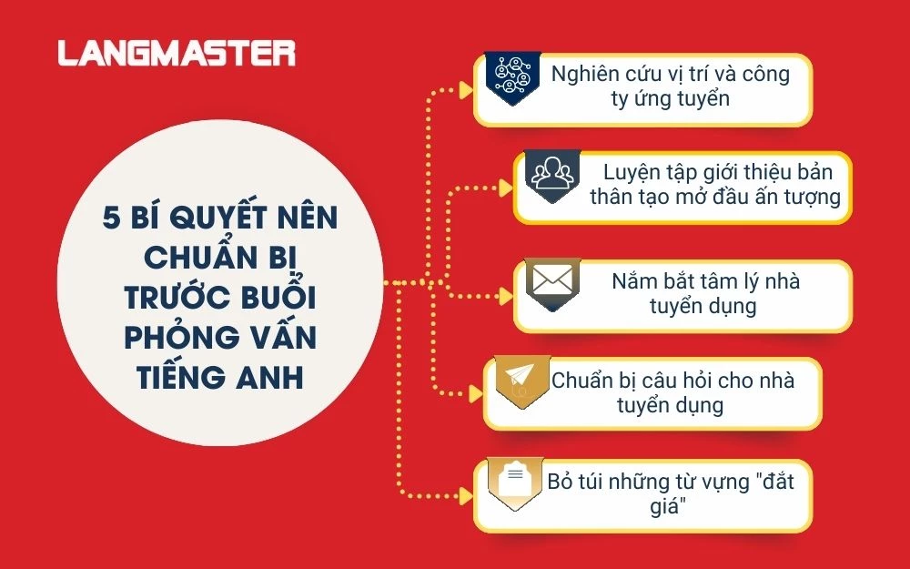 5 bí quyết cần chuẩn bị trước buổi phỏng vấn xin việc bằng tiếng Anh