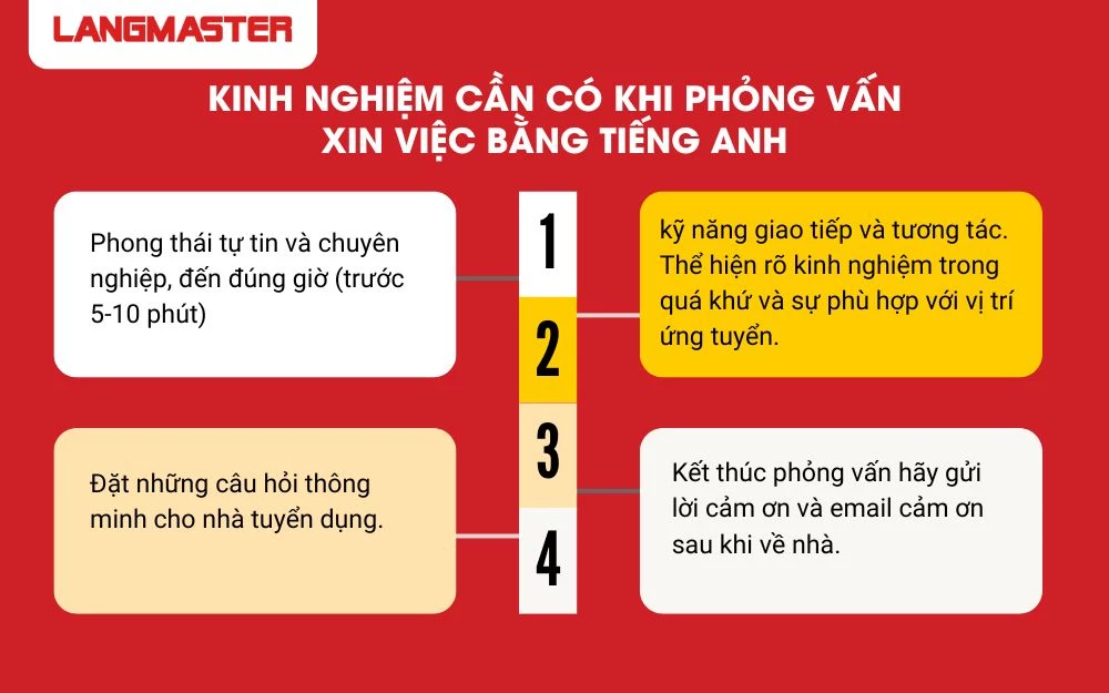 Nói tiếng Anh trôi chảy giúp bạn dễ dàng kiểm soát tình huống trong buổi phỏng vấn