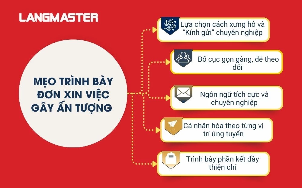 Một đơn xin việc chuẩn cần được trình bày chuyên nghiệp