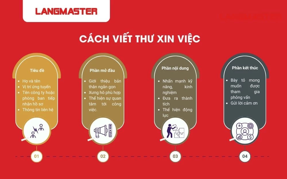 Cần đảm bảo đủ các yếu tố cần có trong thư xin việc