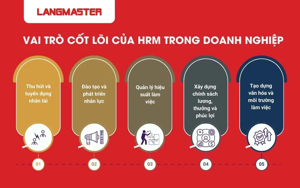 6 vai trò của HBR trong doanh nghiệp