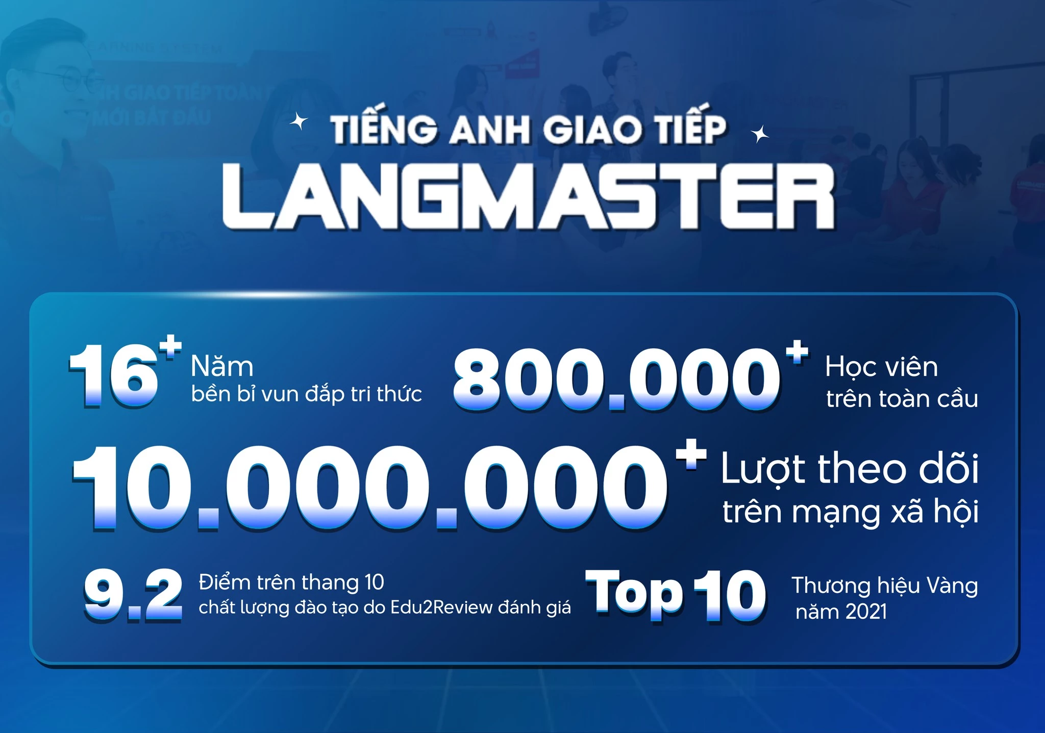 Những thành tựu đang tự hào của Langmaster