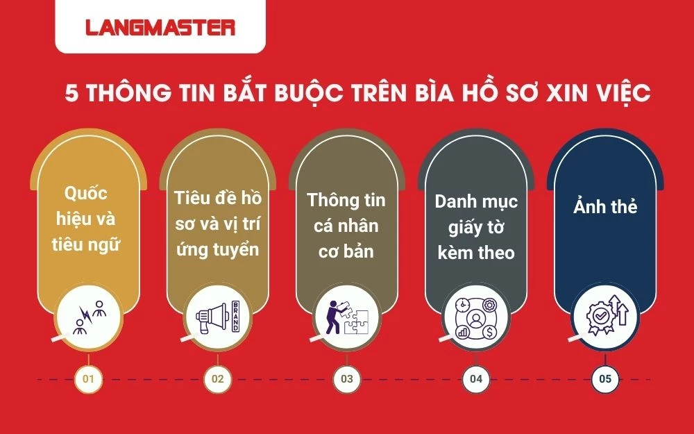 5 Thông tin cần có trên bìa hồ sơ xin việc