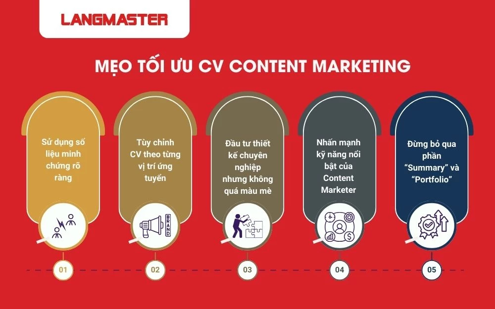 Mẹo tối ưu CV Content Marketing